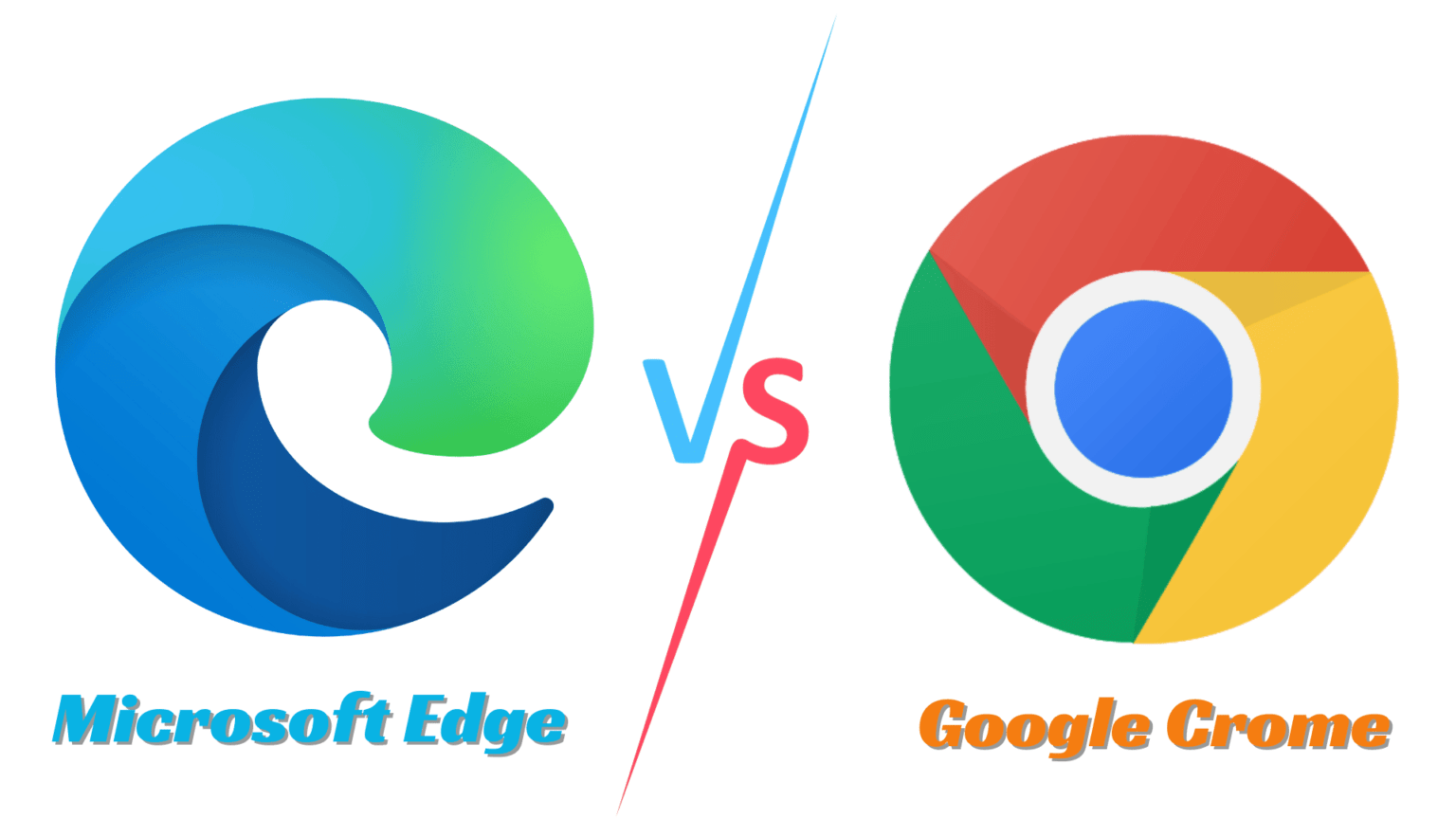 Microsoft Edge Vs Google Chrome Which Is Better Sixmedium